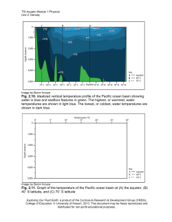 Fig. 2.10. Idealized vertical temperature profile of the Pacific ocean