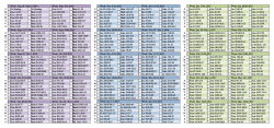 New Bible Reading Schedule