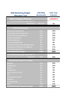 Marketing Budget Allocation