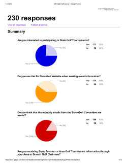 230 responses - SIR State Golf