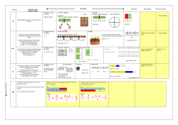 Fractions Progression