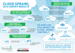 cloud sprawl - Fruition Partners