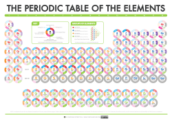 the periodic table of the elements