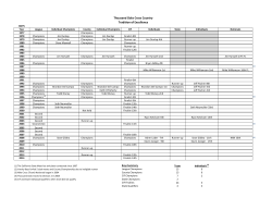 Thousand Oaks Cross Country Tradition of Excellence