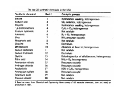 Chemical Catalysis