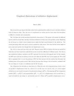 Graphical illustrations of sublattice displacement