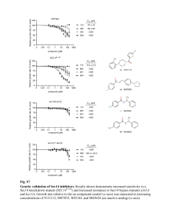 Fig. S7 Genetic validation of Sec14 inhibitors. Results shown