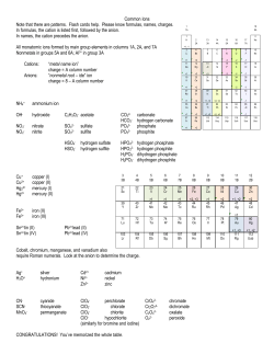 Common Ions