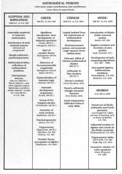 Mathematical Periods