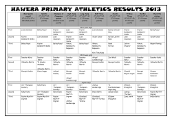 hawera primary athletics results