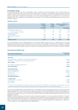 Shareholders` equity Own funds and capital ratios