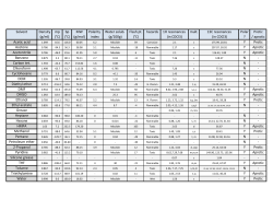 Solvent Density mp bp MW Polarity Water solub. Flash pt. hazards