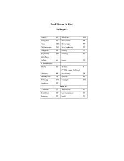 Road Distance (in Kms) Shillong to:-