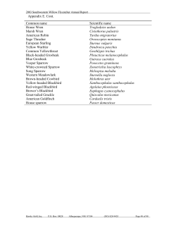 Common name Scientific name House Wren