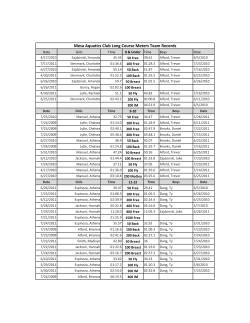 Mesa Aquatics Club Long Course Meters Team Records