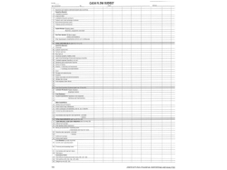 Uses of the Cash Flow Budget