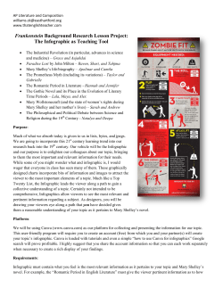 Frankenstein Background Research Lesson Project