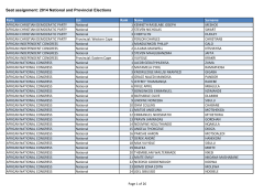 2014 National and Provincial Elections