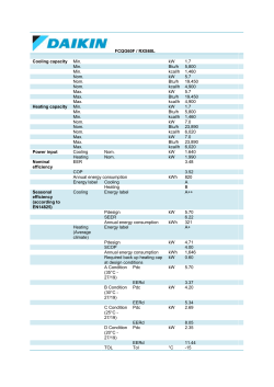 FCQG60F / RXS60L Cooling capacity Min. kW 1.7 Min. Btu/h 5,800