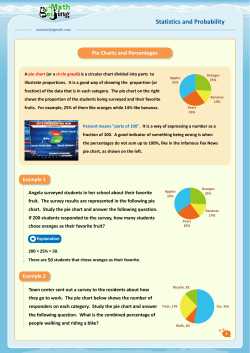 Pie Charts and Percentages