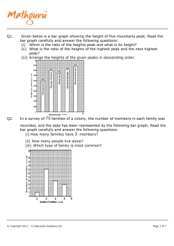 Q1. Given below is a bar graph showing the height of five