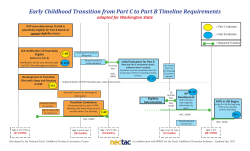 Early Childhood Transition from Part C to Part B Timeline