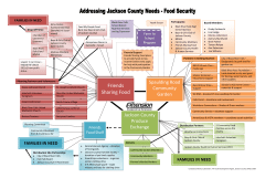 Friends Sharing Food