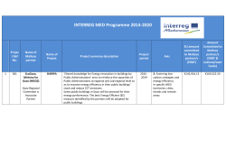 Interreg MED Projects that include Maltese partners