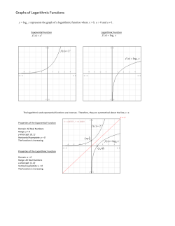 Graphs of Logarithmic Functions