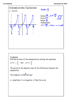 4.5 Graphs of other Trig Functions y = tan (x) Domain: Period: Range