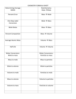 Comprehensive List of Required Formulas