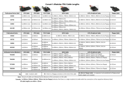 Corsair`s Modular PSU Cable Lengths