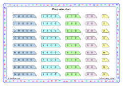 Place value chart 9 00 0 0 9 000 9 00 9 0 9 1 00 0 0
