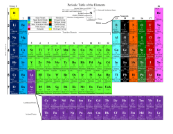 Periodic Table of the Elements H Si He Li Be B C N O F Ne Na Mg Al
