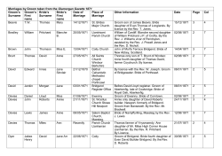 Marriages by Groom taken from the Glamorgan Gazette 1871
