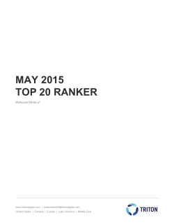 May U.S. Top 20 Ranker