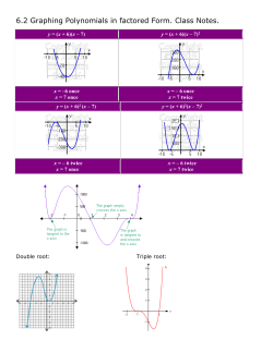 6.2 Graphing Polynomials in factored Form. Class Notes.