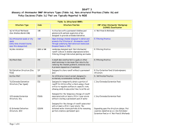 NOCC - BMP Glossary