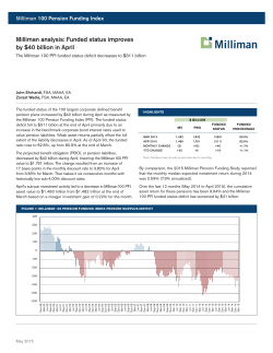 Milliman analysis: Funded status improves by $40 billion in April