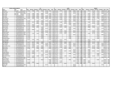 FIRST ROUND 1 ROUND 2 ROUND 3 ROUND 4 BEST IMP? FIRST