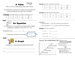A Table An Equation A Graph