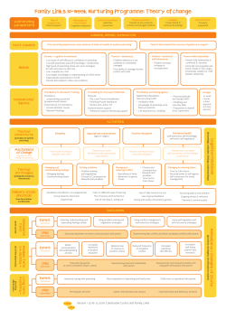 Family Links 10-week Nurturing Programme: Theory of Change