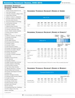 EnginEEring TEchnology DEgrEEs, 2006&ndash;2015
