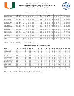 Updated Season Statistics