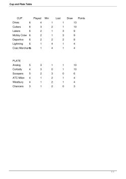 Cup and Plate Table - Limerick Winter League