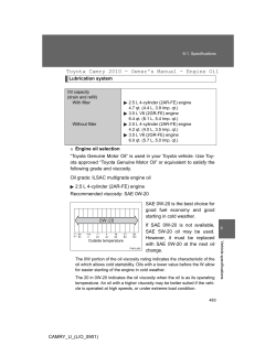 Toyota Camry 2010 - Owner`s Manual - Engine Oil