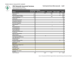 PA SFI Summary of the 2008 through 2016 reports