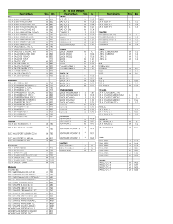 Description Size Kg Description Size Kg