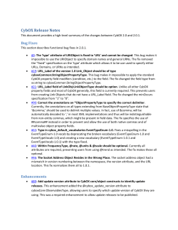 CybOX 2.0.1 Release Notes