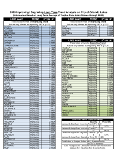 Table-6-TSI-Trends-2..